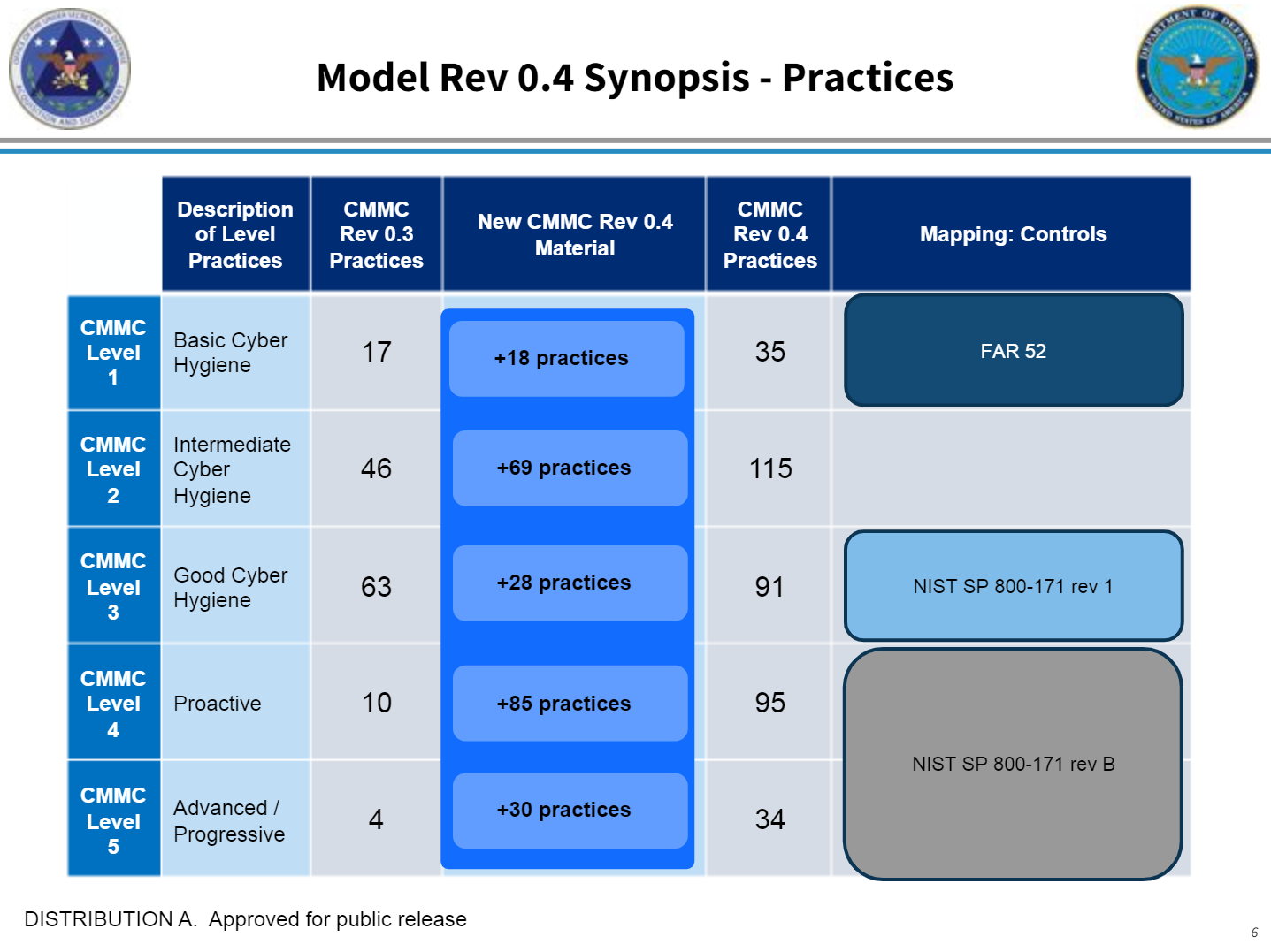 Dfars cmmc updates infusionpoints